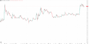 SEC Crypto Stance Gets a Makeover SEC Crypto Stance Gets a Makeover
